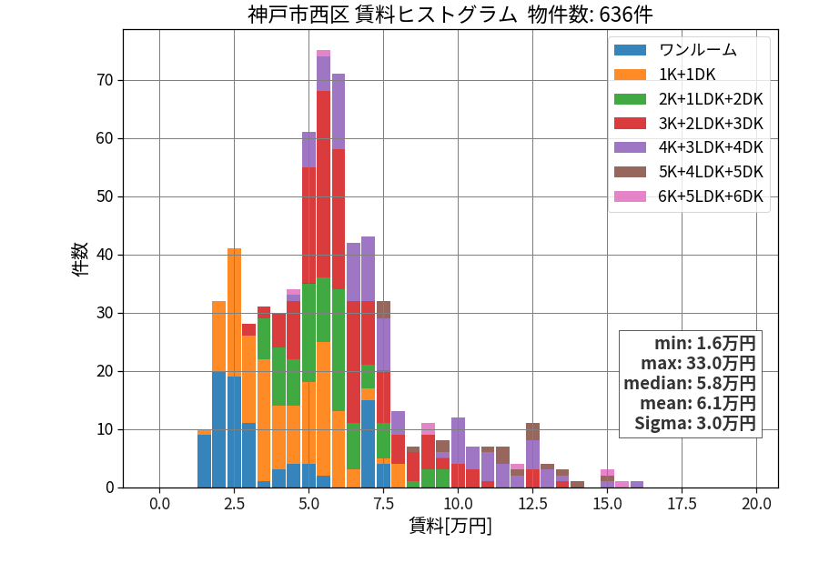ward_nishi-ku_hist_mado_S05.png