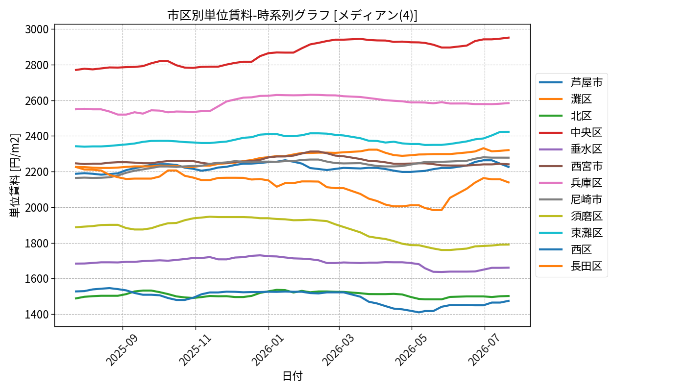 timeline_004_urent.png