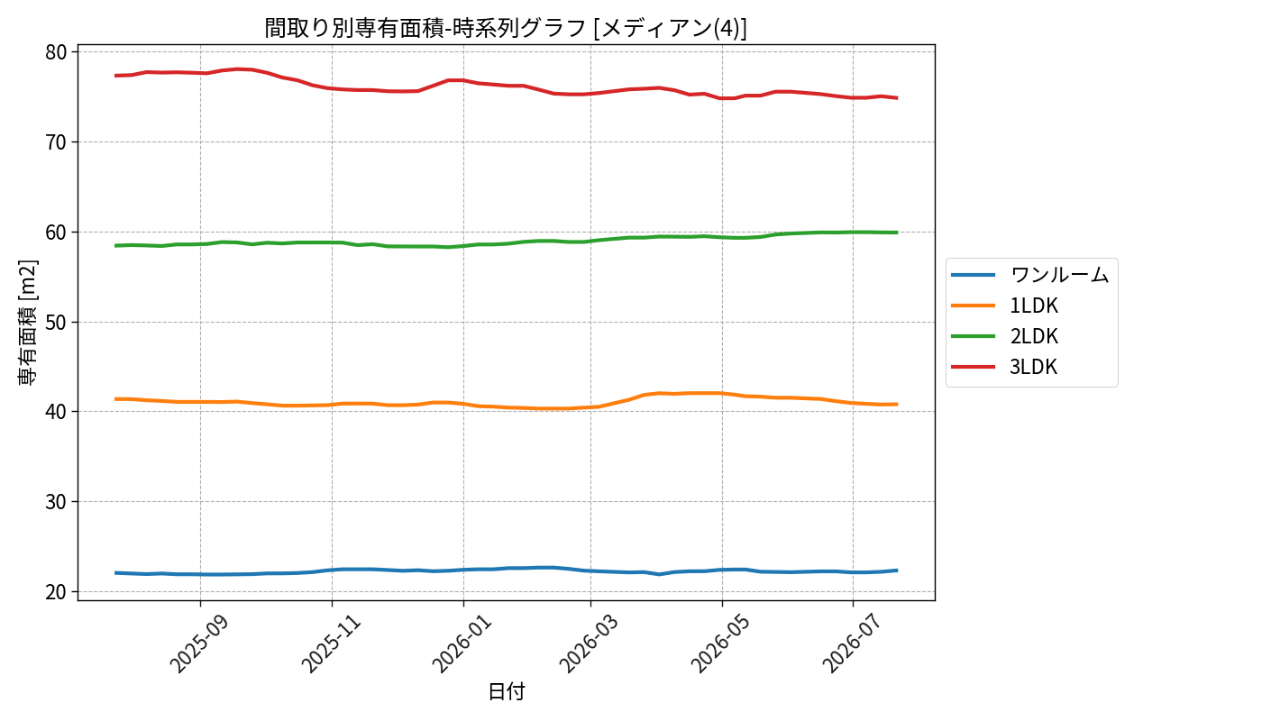 timeline_006_area.png