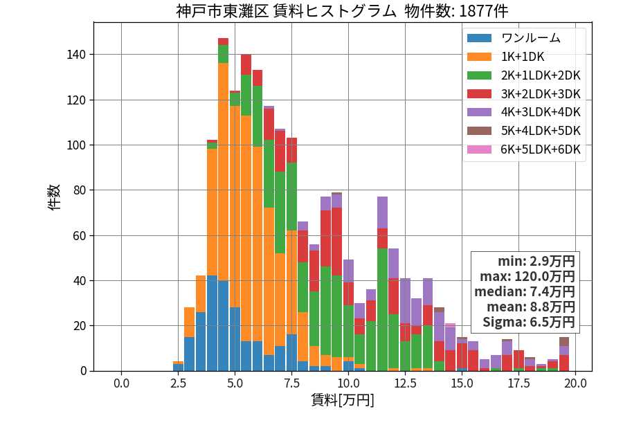 ward_higashinada-ku_hist_mado_S05.png