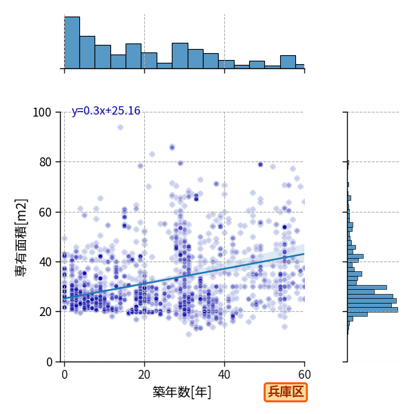 ward_hyogo-ku_y2a_scat_jg_S04.png