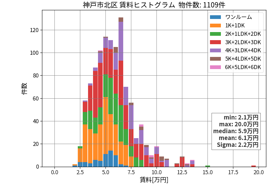 ward_kita-ku_hist_mado_S05.png