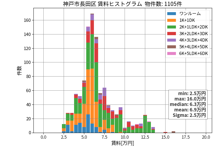 ward_nagata-ku_hist_mado_S05.png
