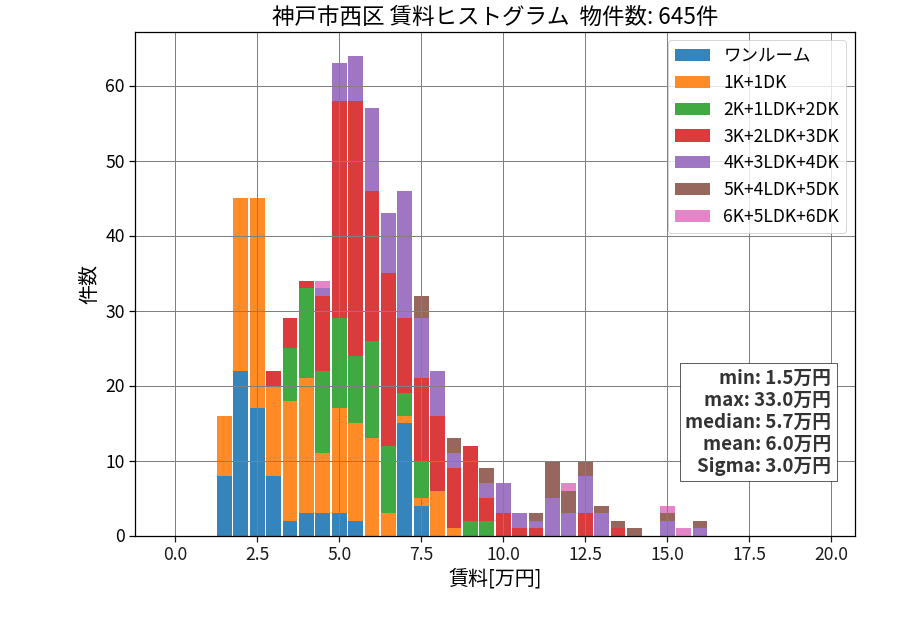 ward_nishi-ku_hist_mado_S05.png