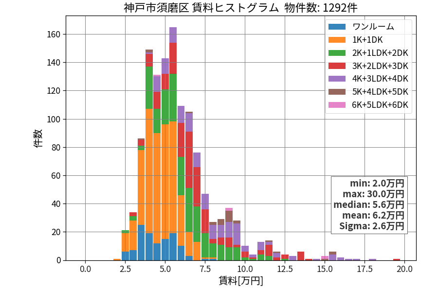 ward_suma-ku_hist_mado_S05.png