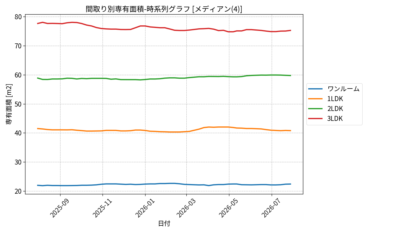 timeline_006_area.png