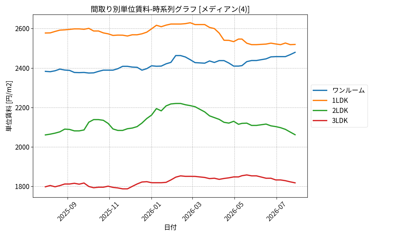 timeline_006_urent.png