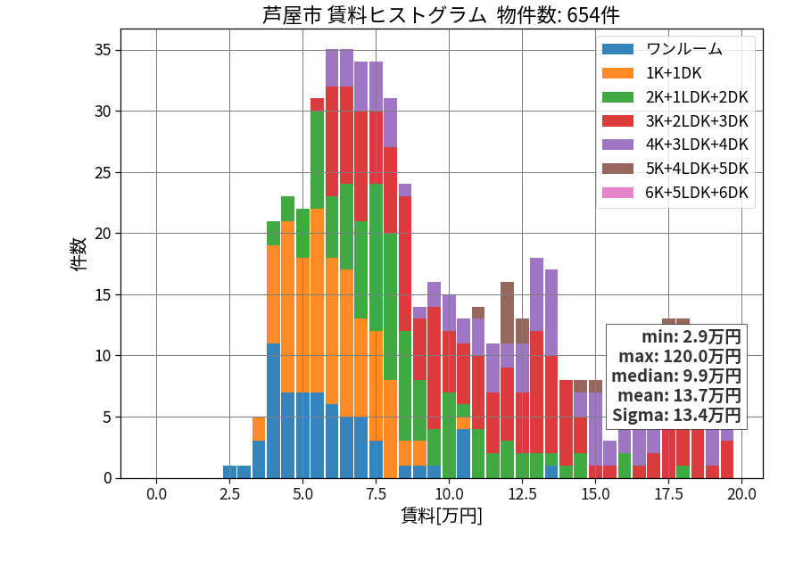 ward_ashiya-shi_hist_mado_S05.png