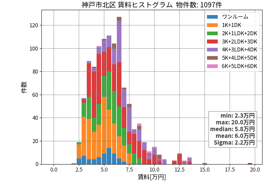 ward_kita-ku_hist_mado_S05.png