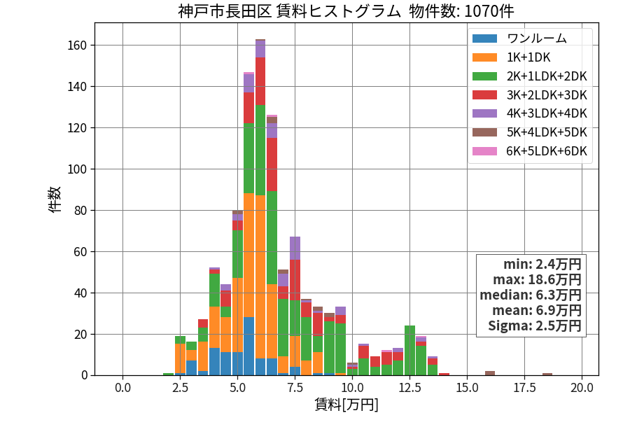 ward_nagata-ku_hist_mado_S05.png