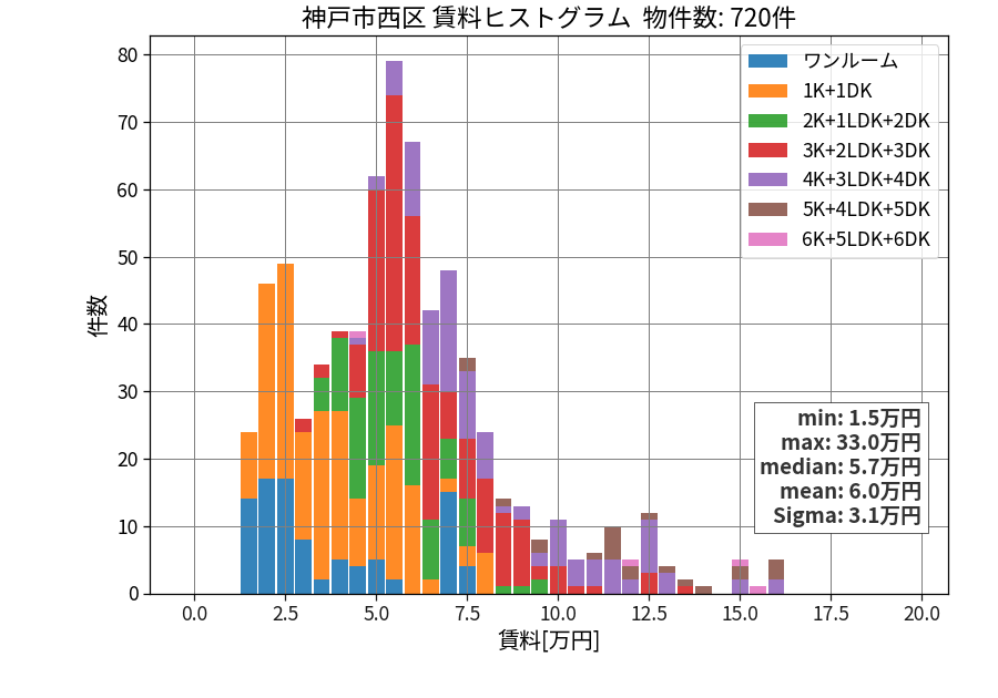 ward_nishi-ku_hist_mado_S05.png