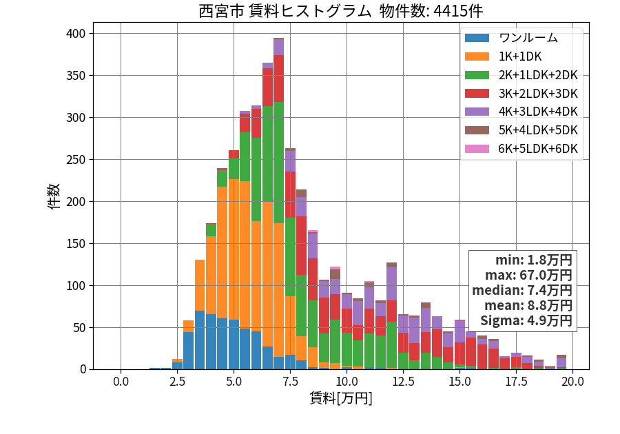 ward_nishinomiya-shi_hist_mado_S05.png