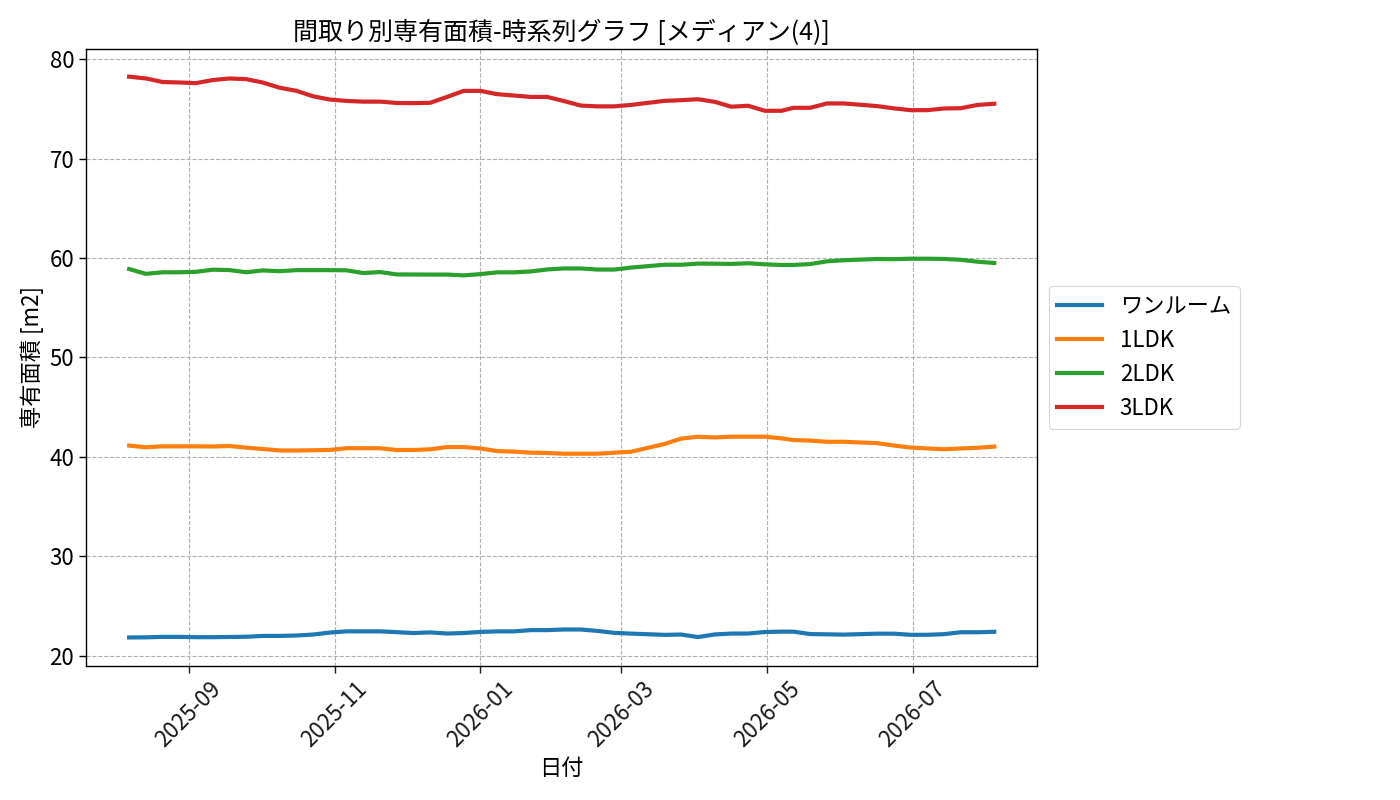 timeline_006_area.png