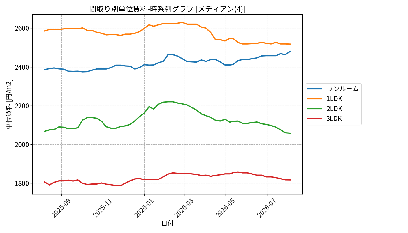 timeline_006_urent.png