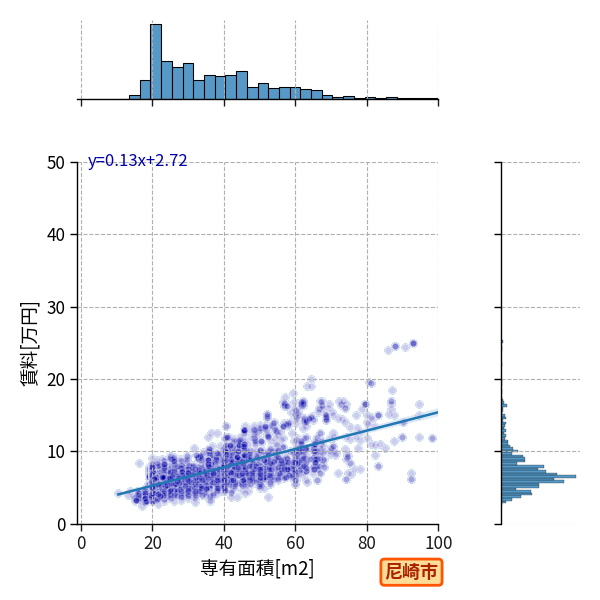 ward_amagasaki-shi_a2c_scat_jg_S04.png