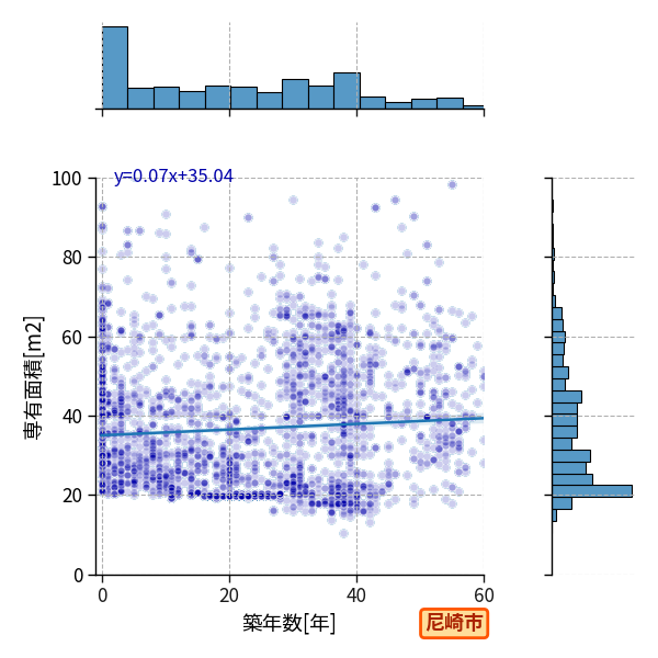 ward_amagasaki-shi_y2a_scat_jg_S04.png