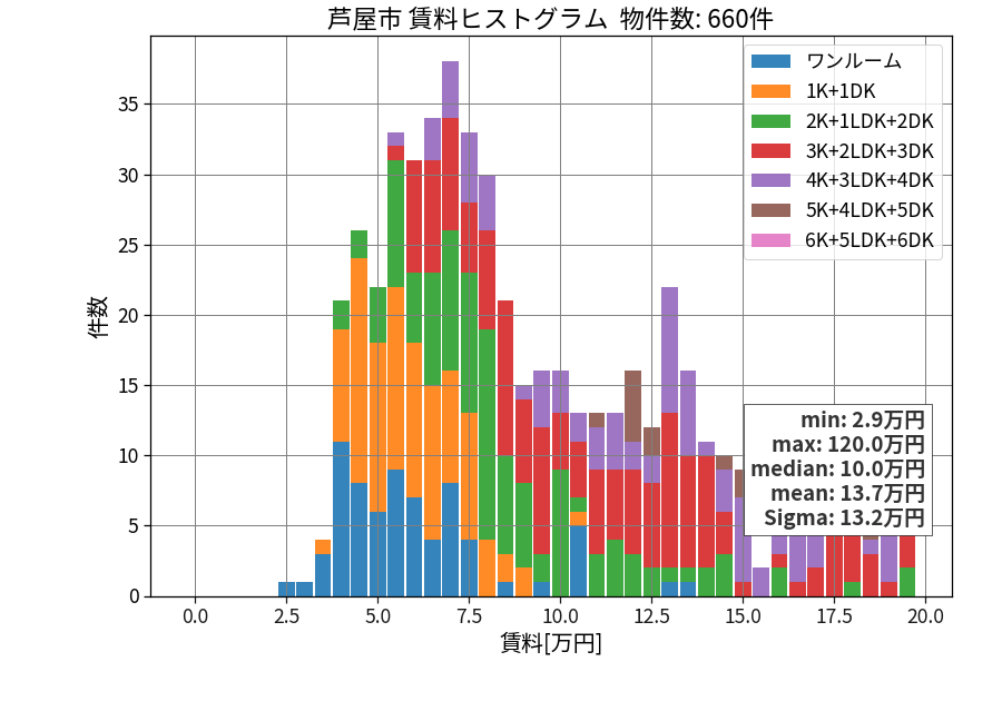 ward_ashiya-shi_hist_mado_S05.png