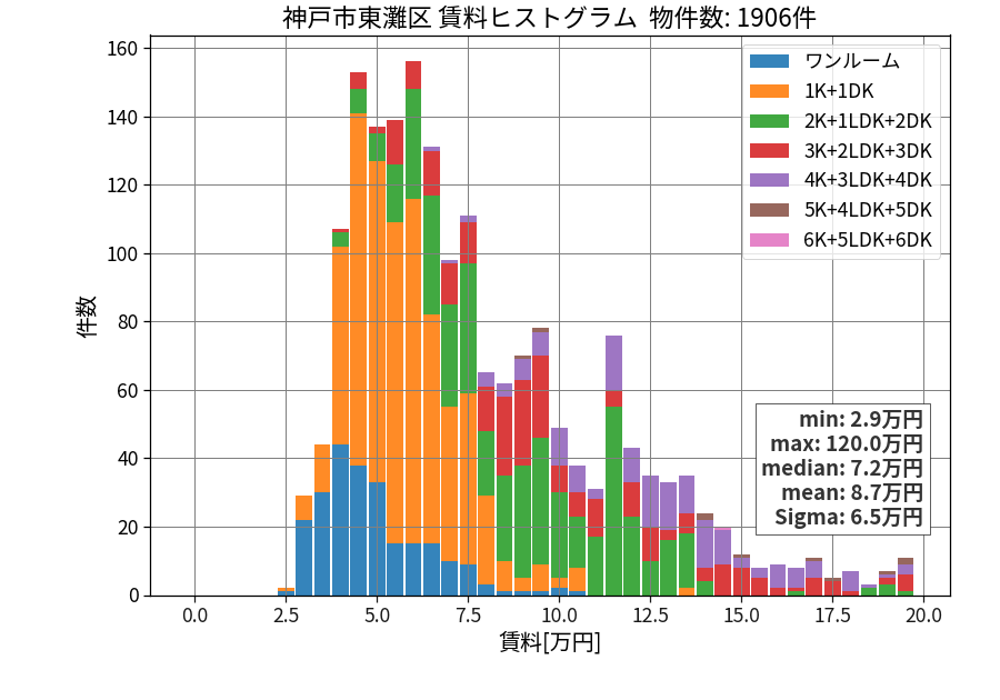 ward_higashinada-ku_hist_mado_S05.png