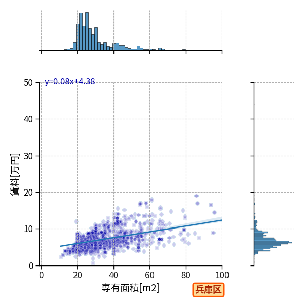 ward_hyogo-ku_a2c_scat_jg_S04.png