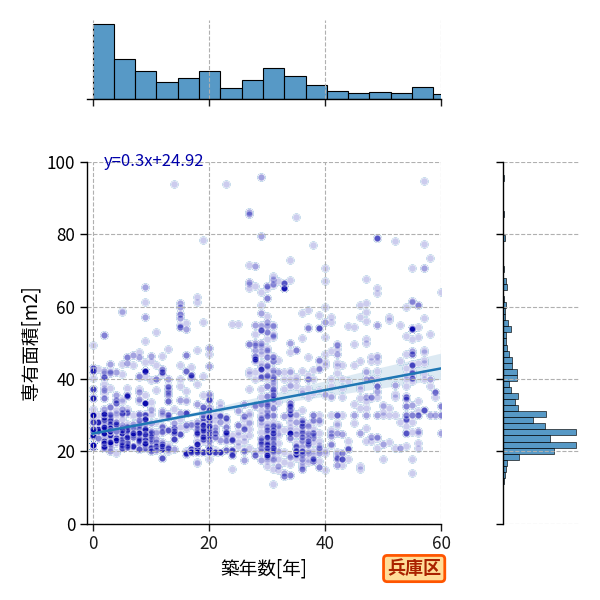 ward_hyogo-ku_y2a_scat_jg_S04.png