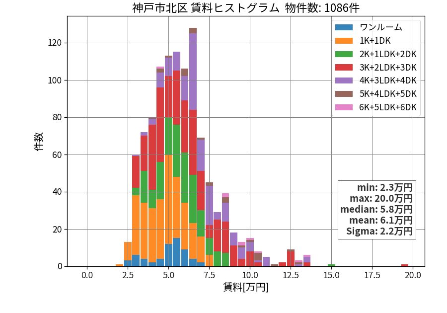 ward_kita-ku_hist_mado_S05.png