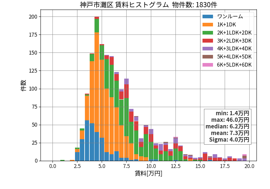 ward_nada-ku_hist_mado_S05.png