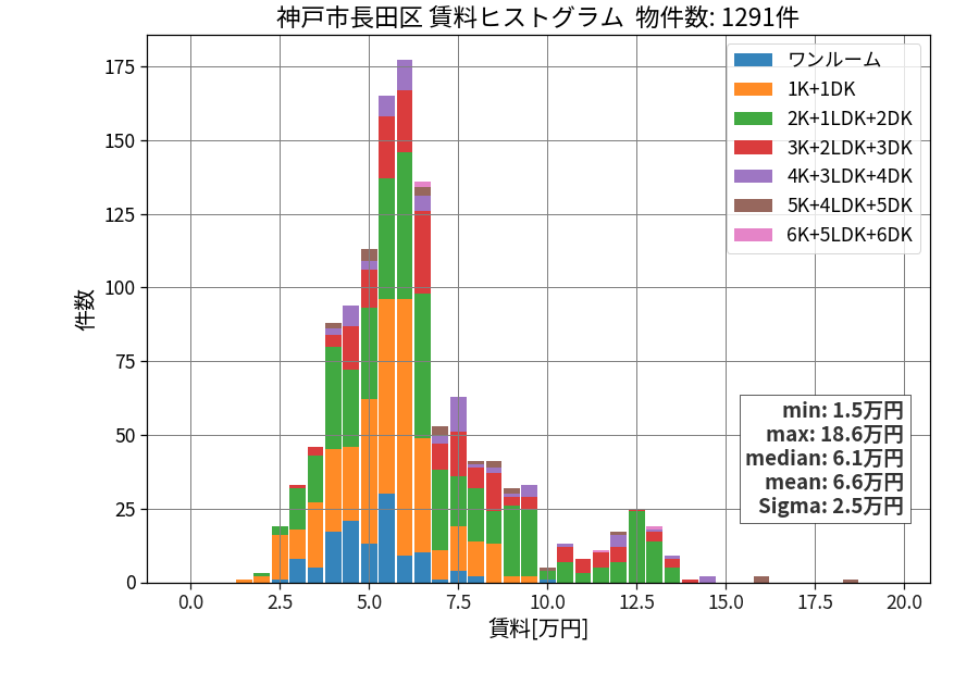 ward_nagata-ku_hist_mado_S05.png