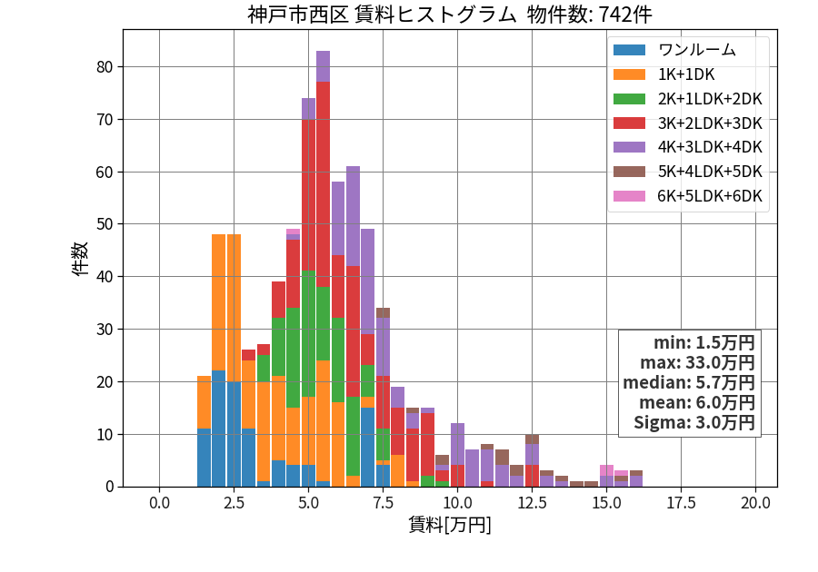 ward_nishi-ku_hist_mado_S05.png