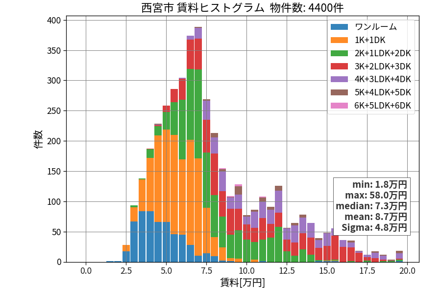 ward_nishinomiya-shi_hist_mado_S05.png