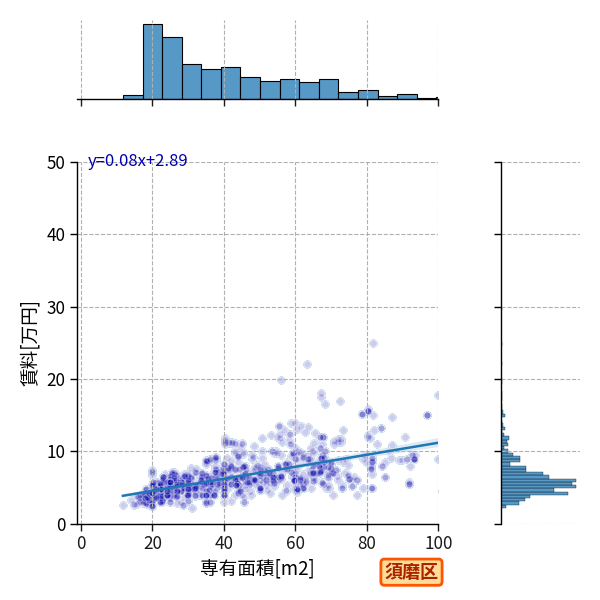 ward_suma-ku_a2c_scat_jg_S04.png