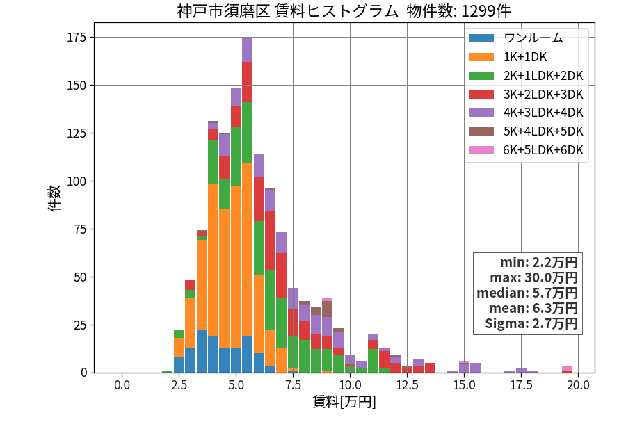 ward_suma-ku_hist_mado_S05.png