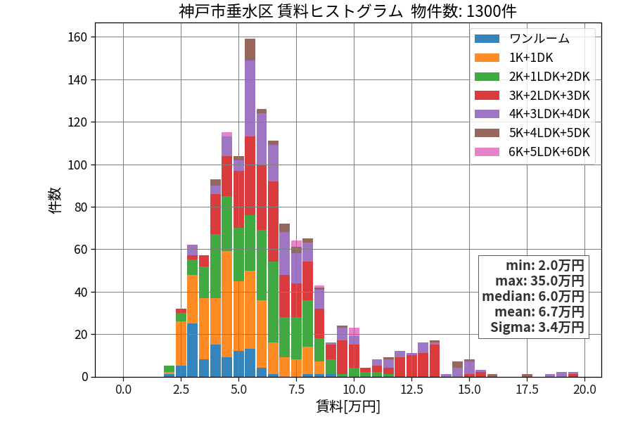 ward_tarumi-ku_hist_mado_S05.png