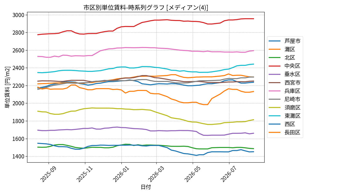 timeline_004_urent.png