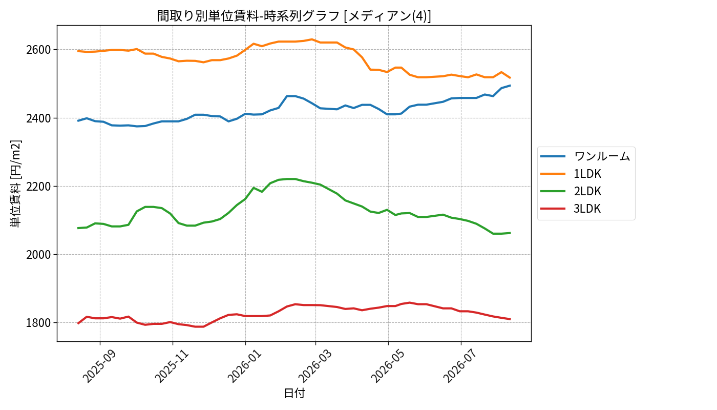 timeline_006_urent.png