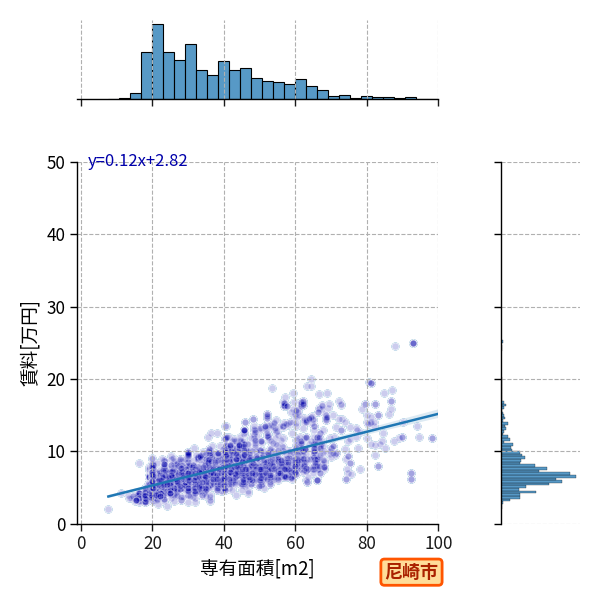 ward_amagasaki-shi_a2c_scat_jg_S04.png