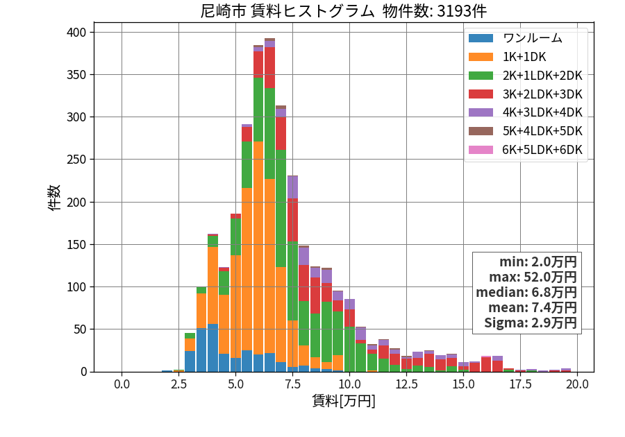 ward_amagasaki-shi_hist_mado_S05.png