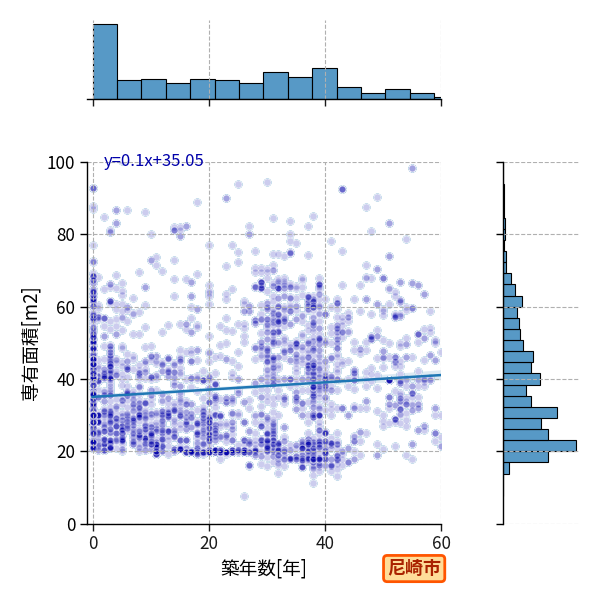 ward_amagasaki-shi_y2a_scat_jg_S04.png