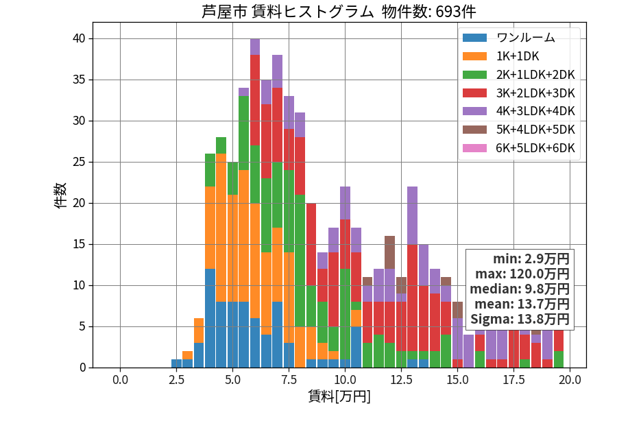 ward_ashiya-shi_hist_mado_S05.png