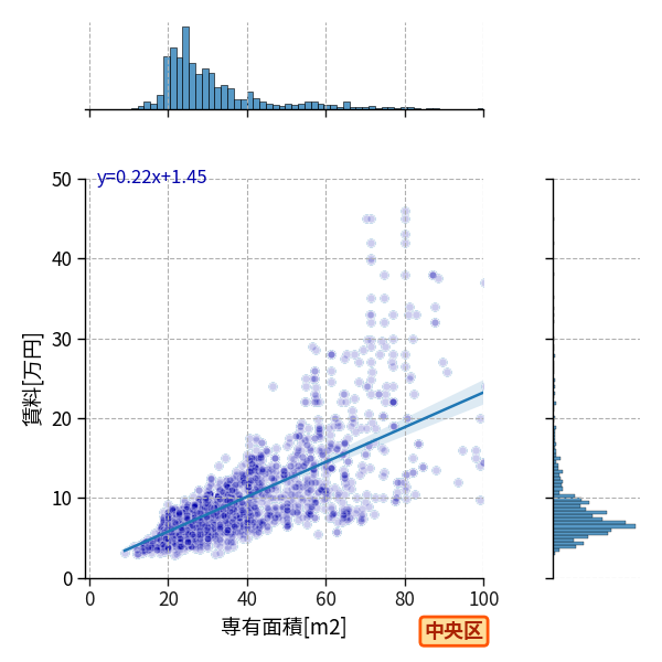 ward_chuo-ku_a2c_scat_jg_S04.png