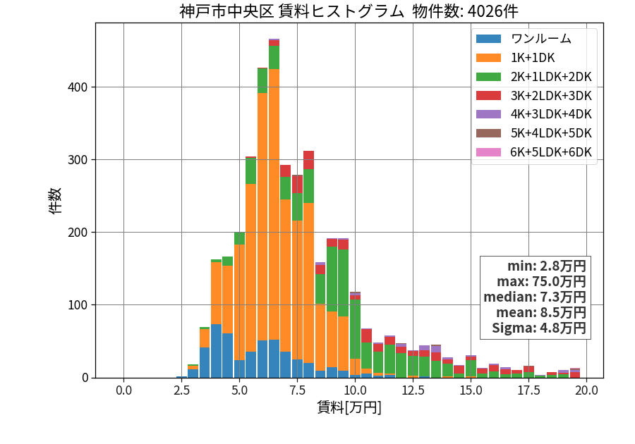 ward_chuo-ku_hist_mado_S05.png