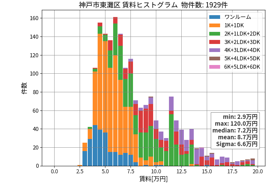 ward_higashinada-ku_hist_mado_S05.png