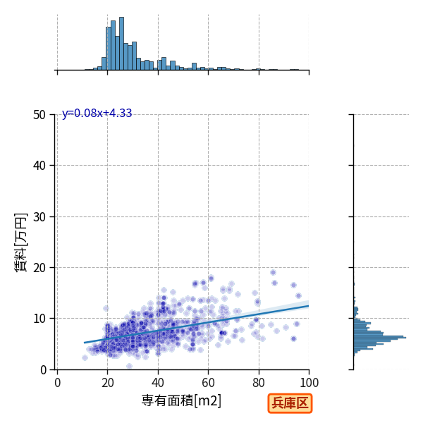 ward_hyogo-ku_a2c_scat_jg_S04.png