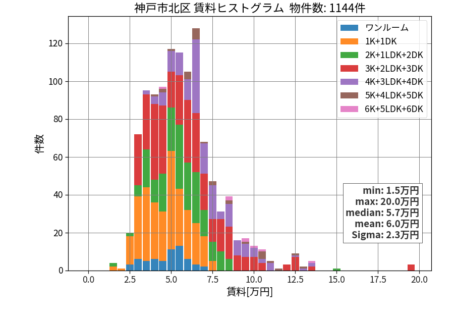 ward_kita-ku_hist_mado_S05.png