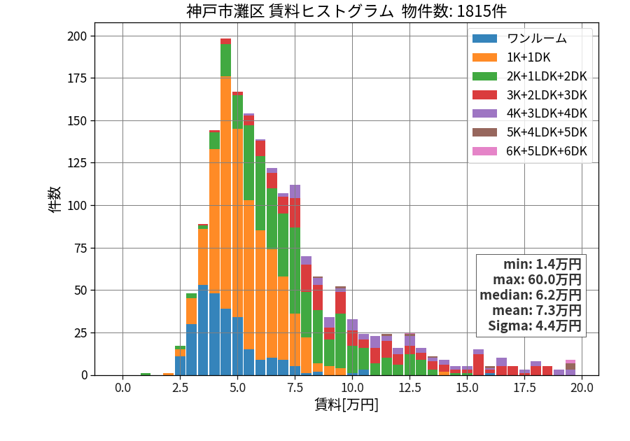 ward_nada-ku_hist_mado_S05.png
