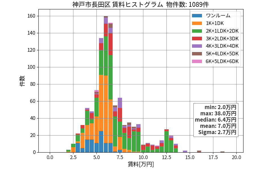 ward_nagata-ku_hist_mado_S05.png
