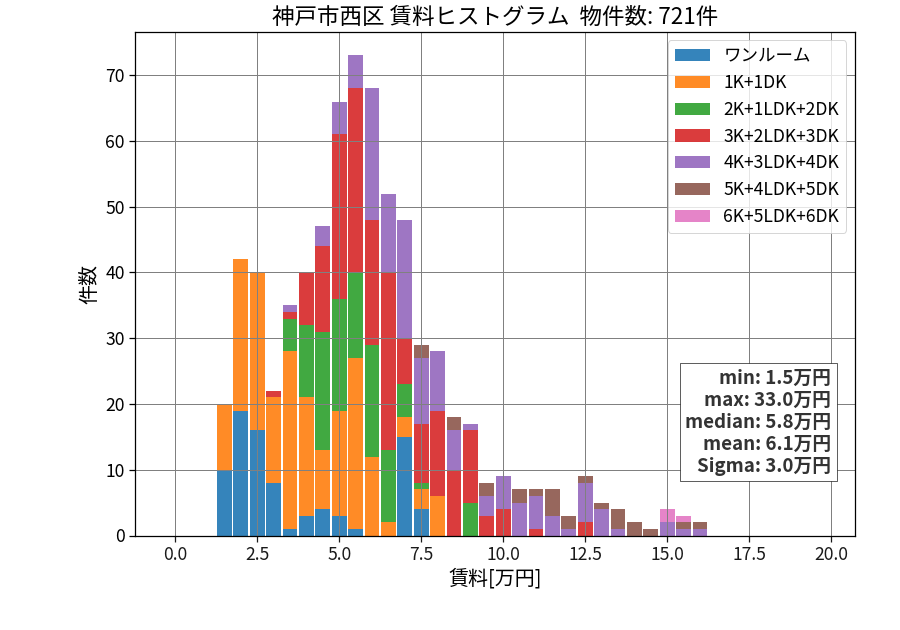 ward_nishi-ku_hist_mado_S05.png