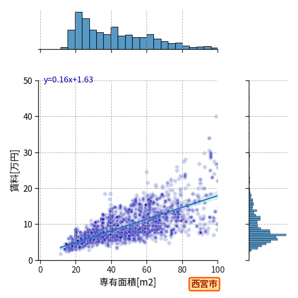 ward_nishinomiya-shi_a2c_scat_jg_S04.png