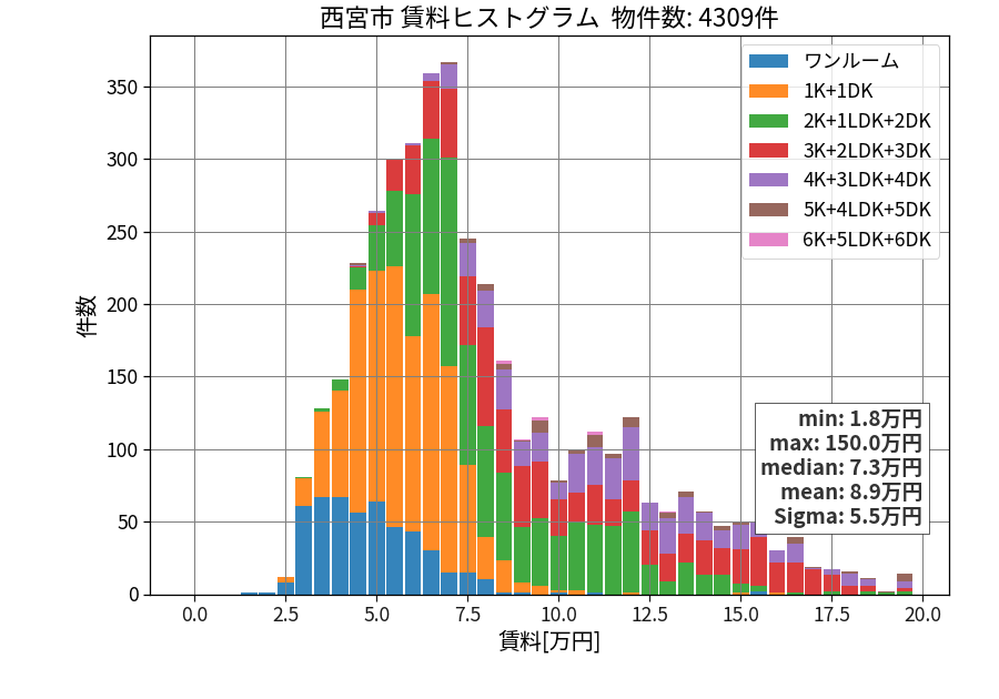 ward_nishinomiya-shi_hist_mado_S05.png
