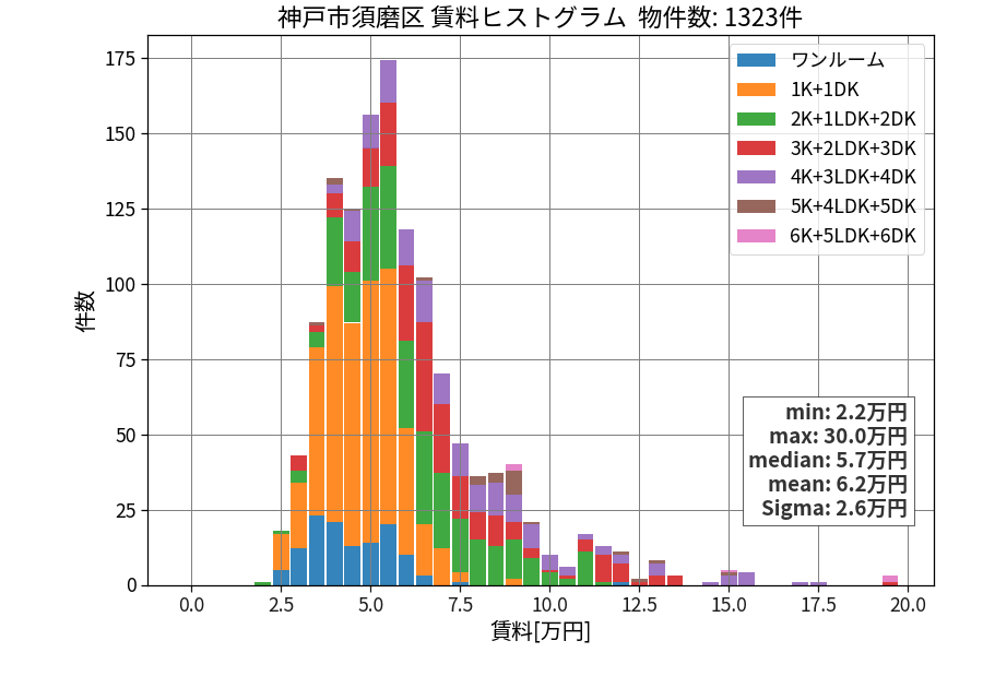 ward_suma-ku_hist_mado_S05.png