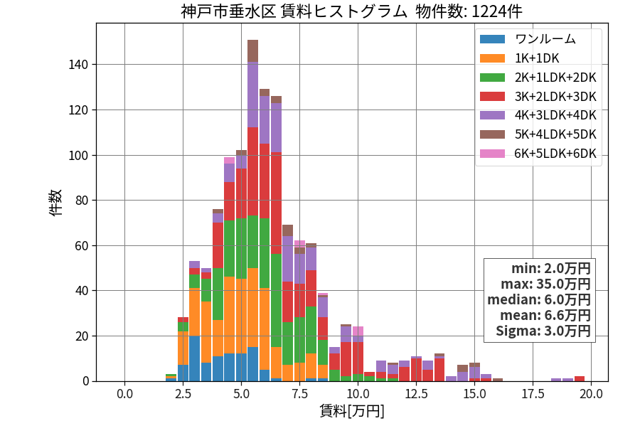 ward_tarumi-ku_hist_mado_S05.png